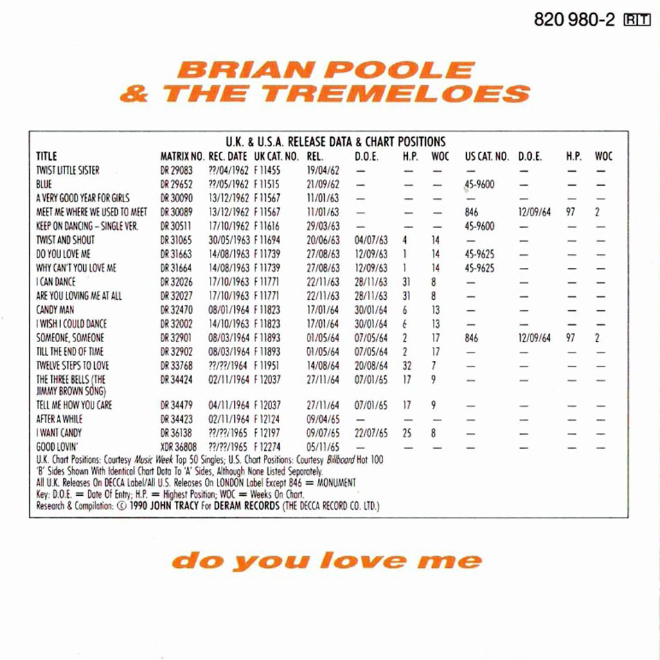 Cartula Interior Frontal de Brian Poole & The Tremeloes - Do You Love Me