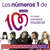 Disco Los Numeros Uno De Cadena 100 (2012) de Kelly Clarkson